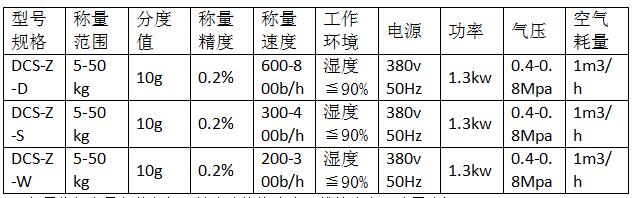 鉀肥定量包裝秤